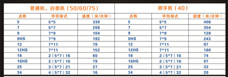 S500系列噴碼機技術參數